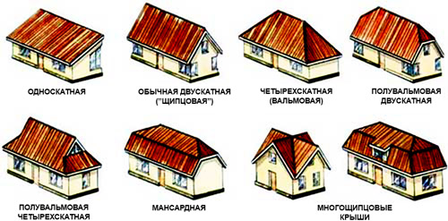 Виды крыш для деревянных домов